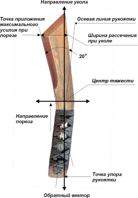 Нож Диверсионный Кочергина